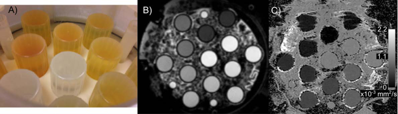 Figure 3: