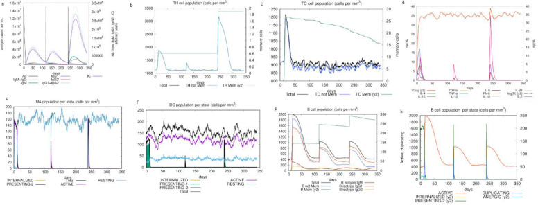 Fig 10