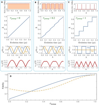 Fig. 3