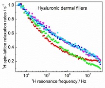 graphic file with name CPHC-20-2816-g004.jpg