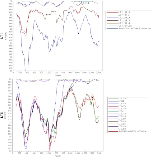 FIG. 2.