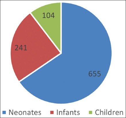 Graph 1