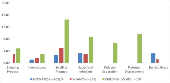 Graph 2