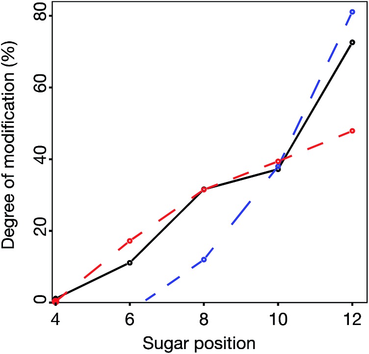 Fig. 9