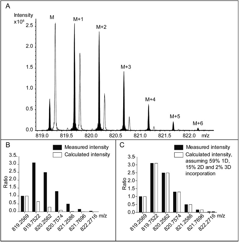 Fig. 3