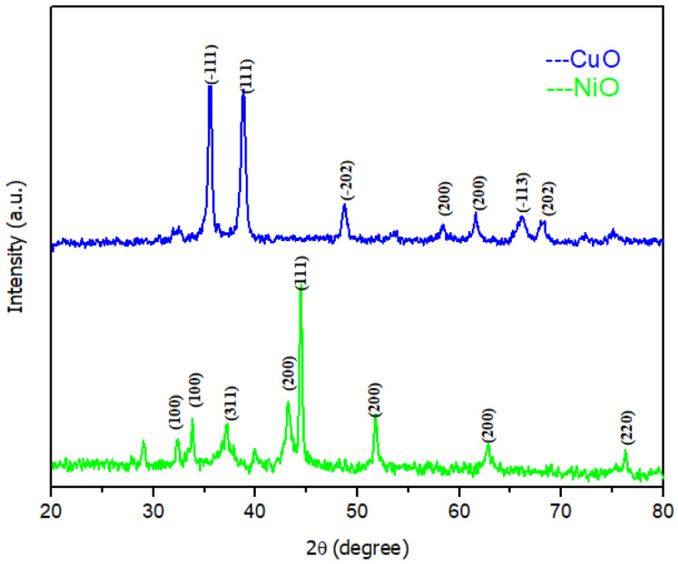 Figure 14