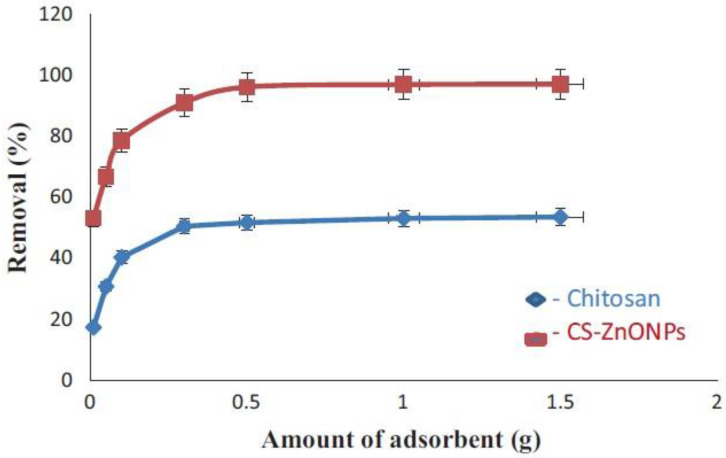 Figure 17