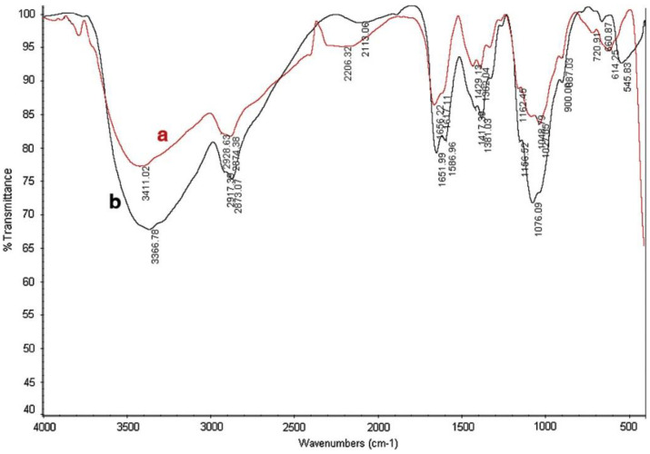 Figure 16