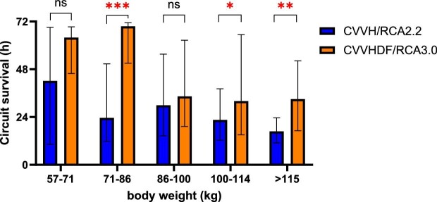 Figure 3: