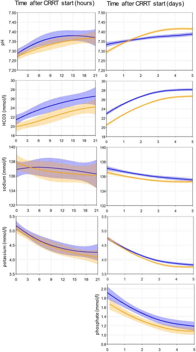 Figure 5: