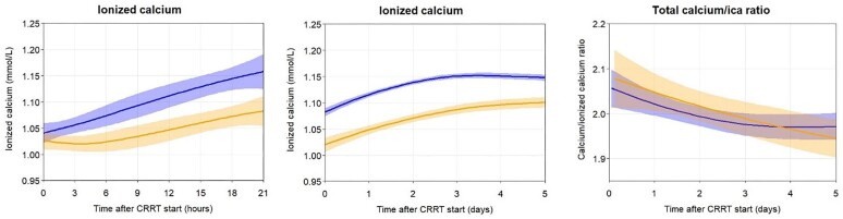 Figure 6: