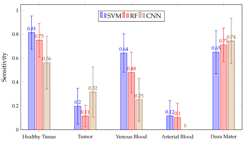 Figure 18