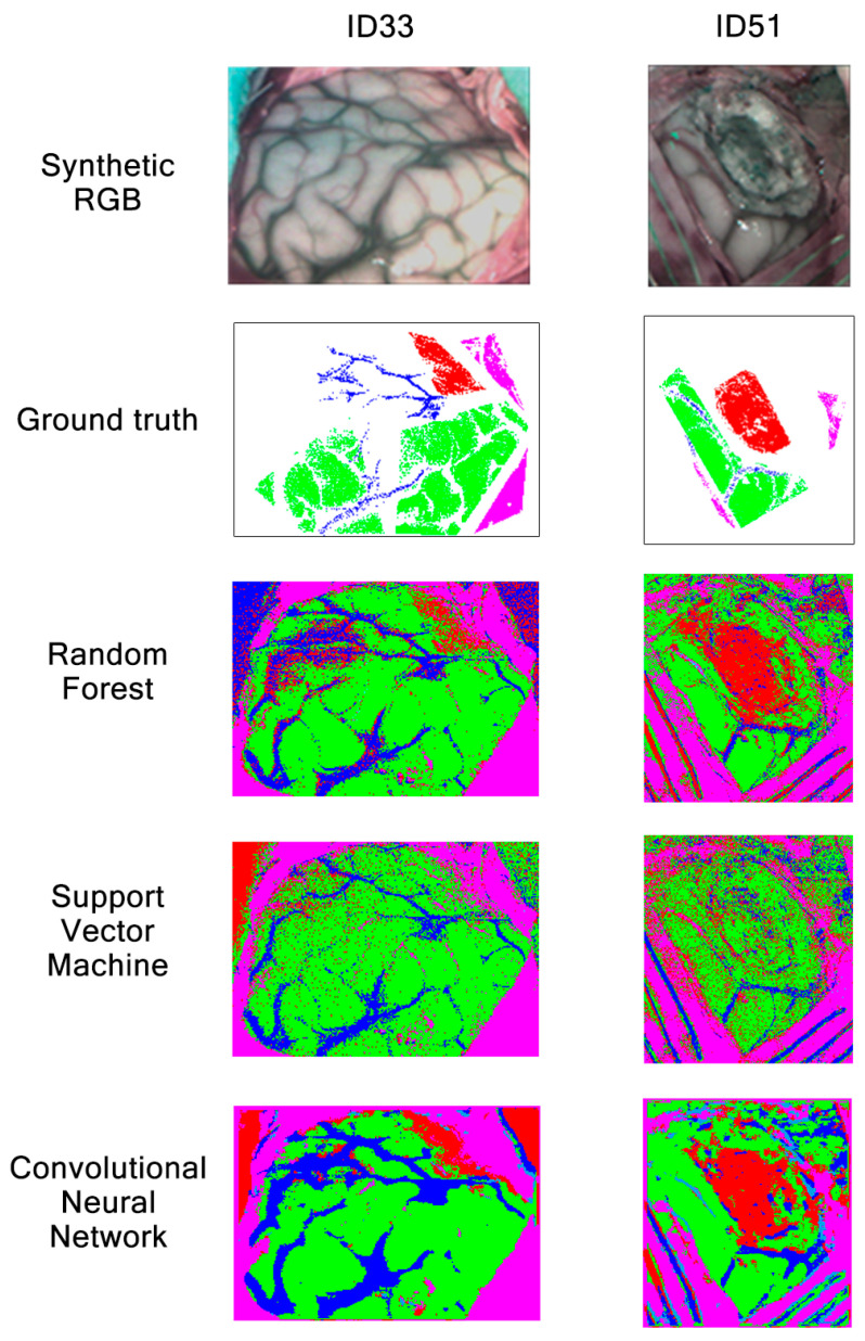 Figure 15