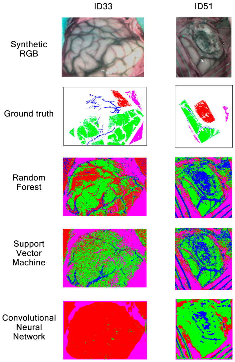 Figure 20