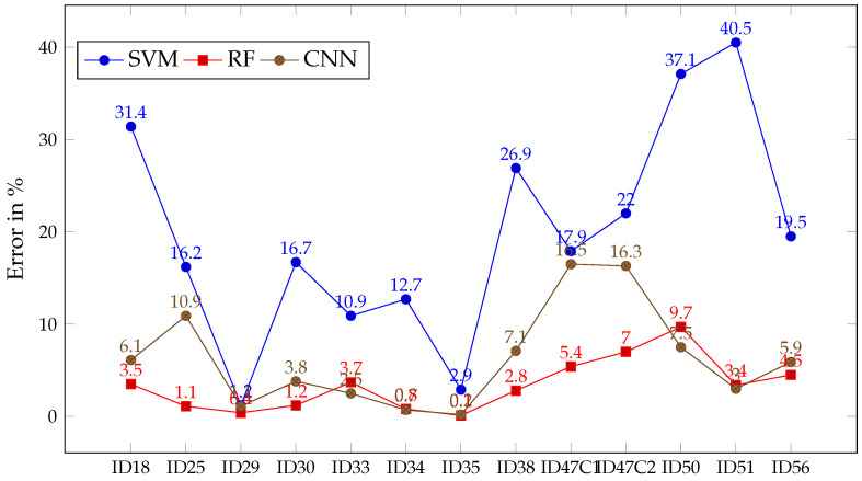 Figure 8