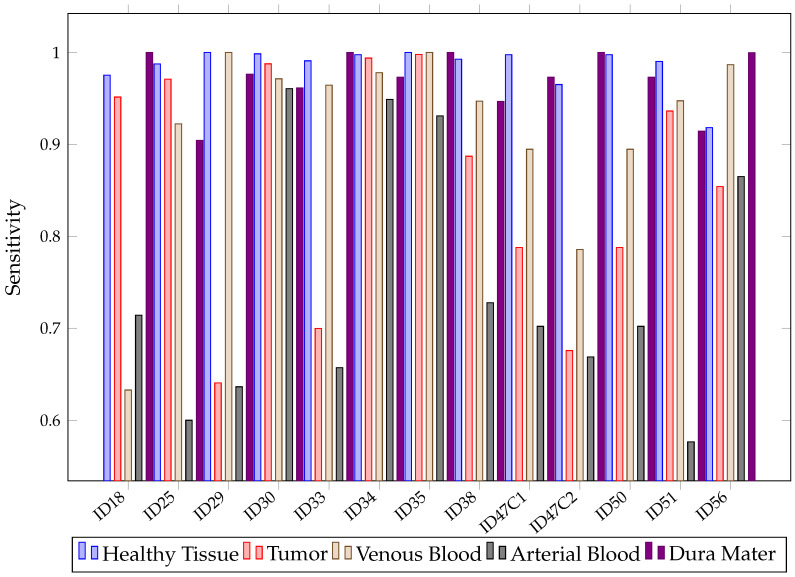 Figure 13