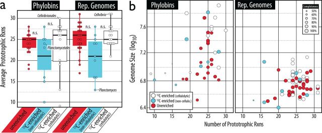 FIG 3