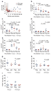 Extended Data Figure 3