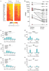 Extended Data Figure 7