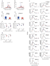 Extended Data Figure 2