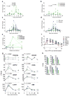 Extended Data Figure 6