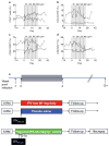 Extended Data Figure 1