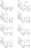 Extended Data Figure 5