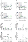 Extended Data Figure 9