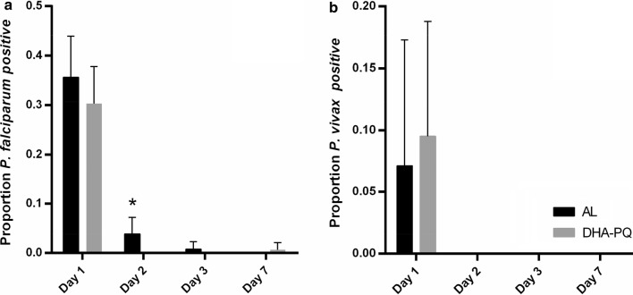Fig. 2