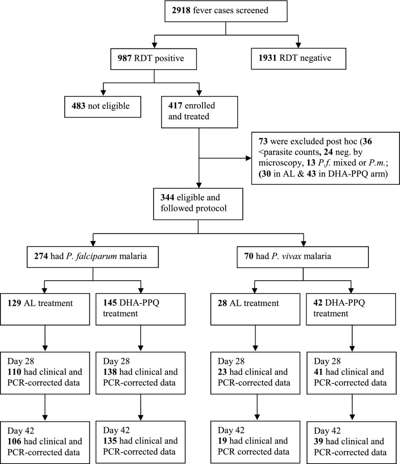 Fig. 1
