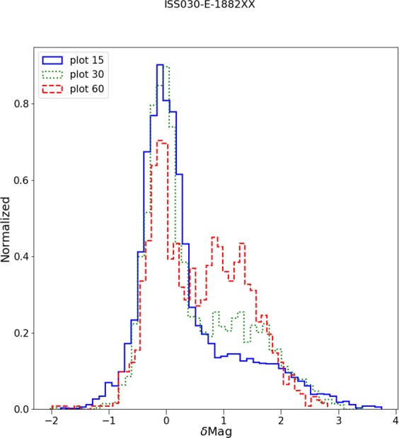 Figure 12