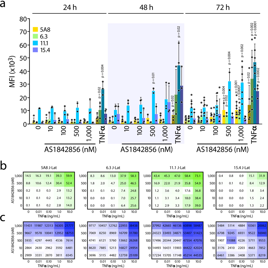 Extended Data Fig 2.