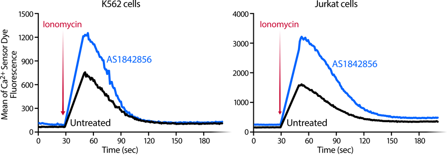 Extended Data Fig 5.