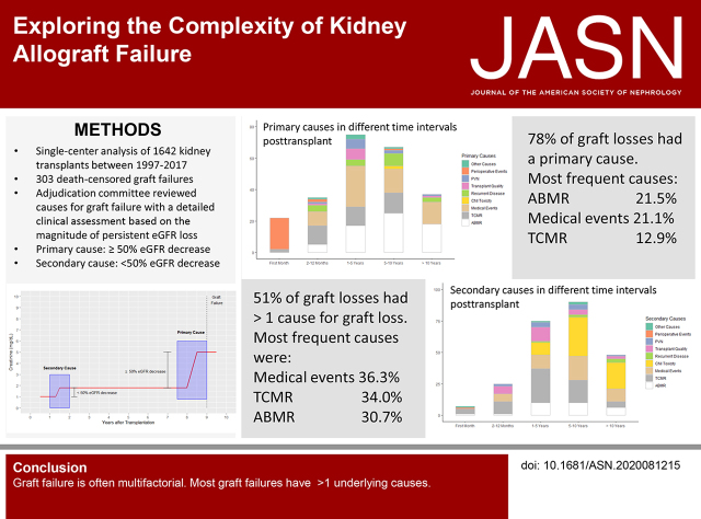 graphic file with name ASN.2020081215absf1.jpg