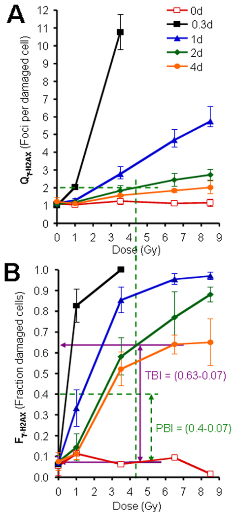 Fig.2