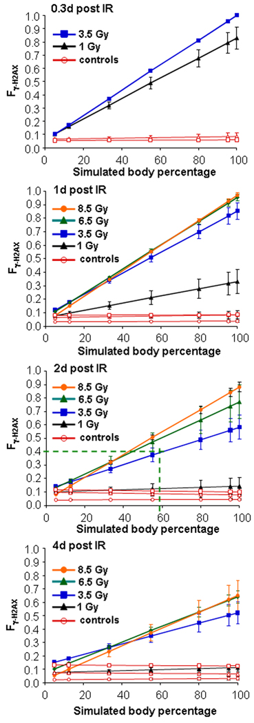 Fig.3