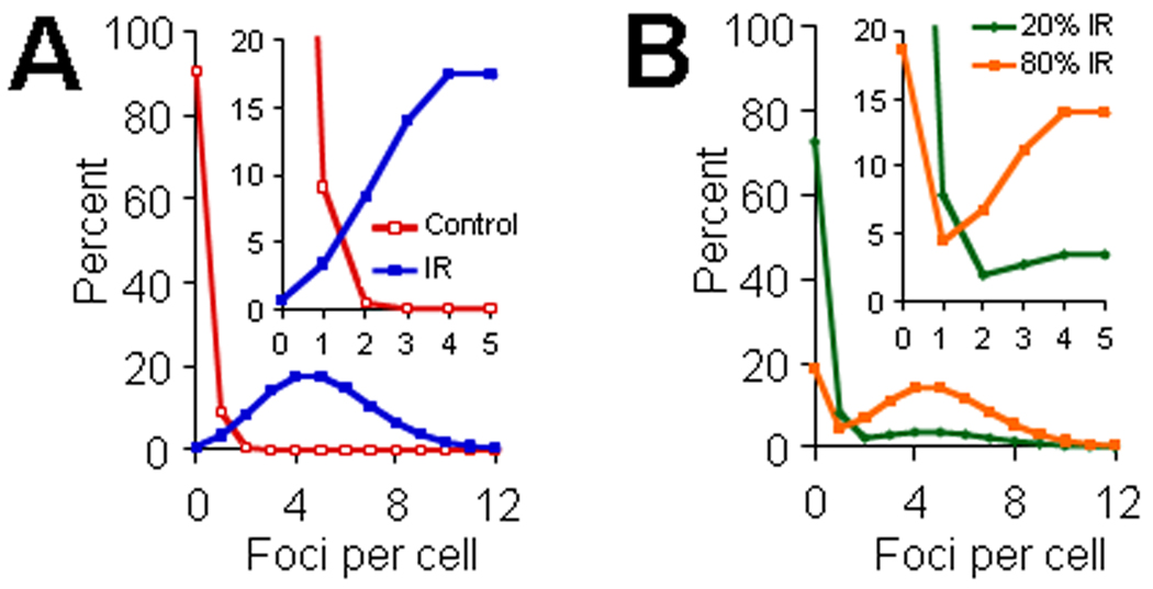 Fig.1