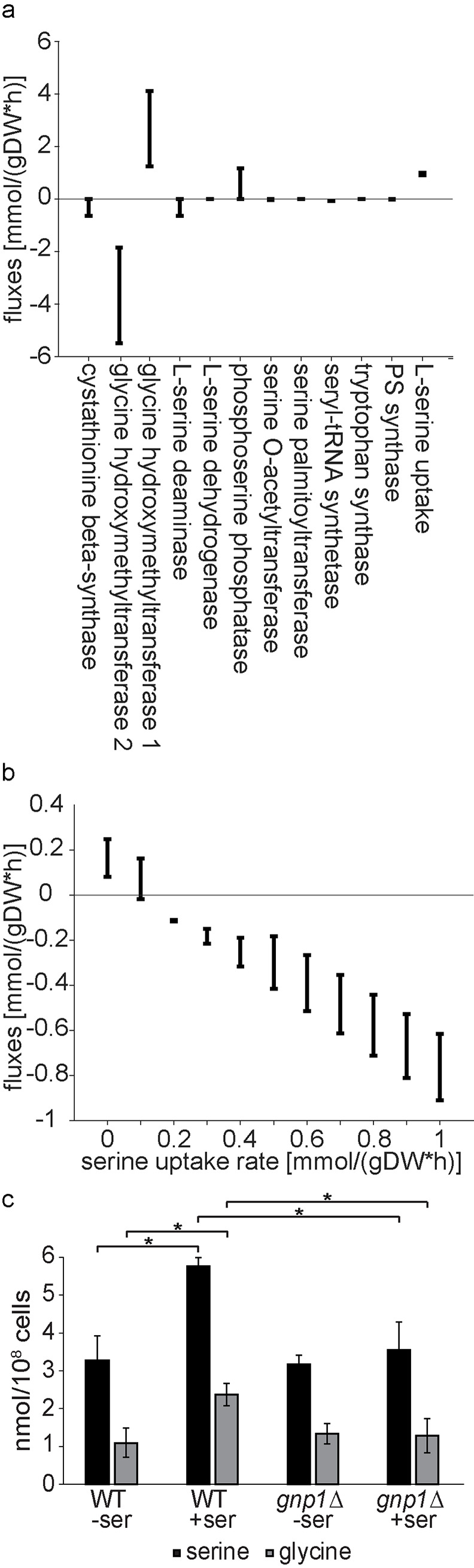 Fig 4