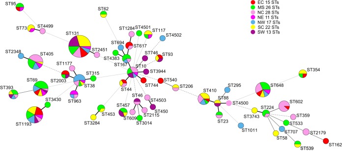 FIG 1