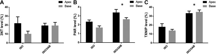 Figure 7