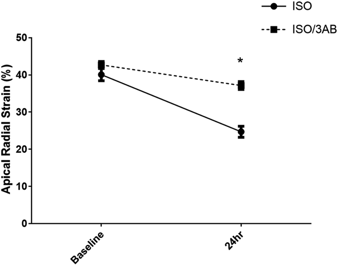 Figure 6