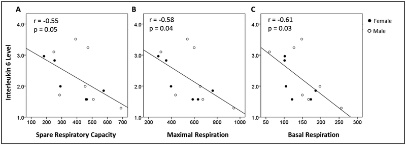 Figure 4: