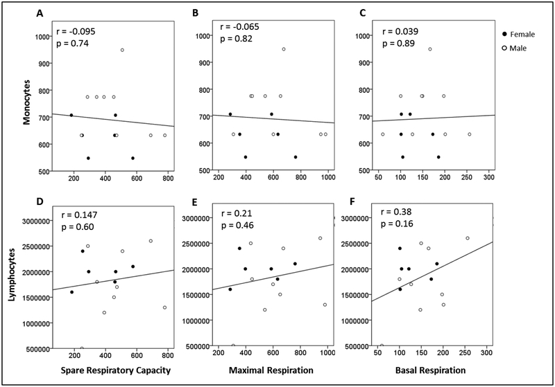 Figure 5: