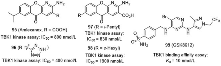 Figure 22