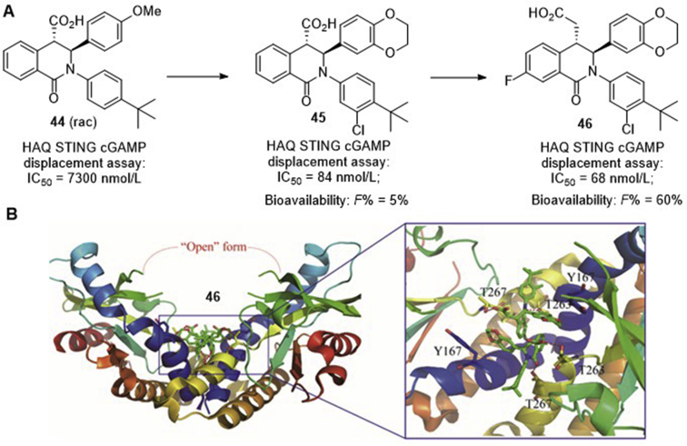 Figure 12