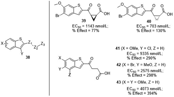 Figure 11