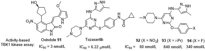 Figure 21