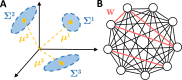 Figure 1:
