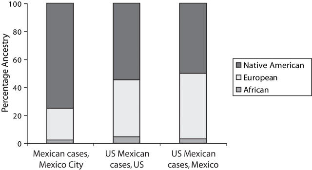 FIGURE 2—