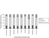 FIGURE 3—